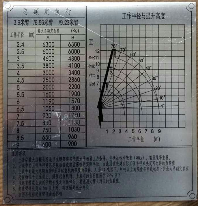 6.3噸隨車吊參數(shù) 6.3噸隨車吊參數(shù)