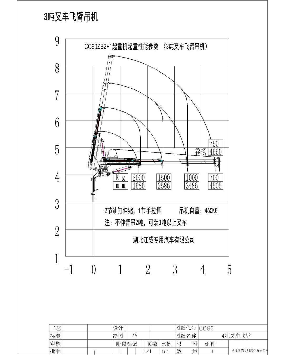 3����܇������(sh��)