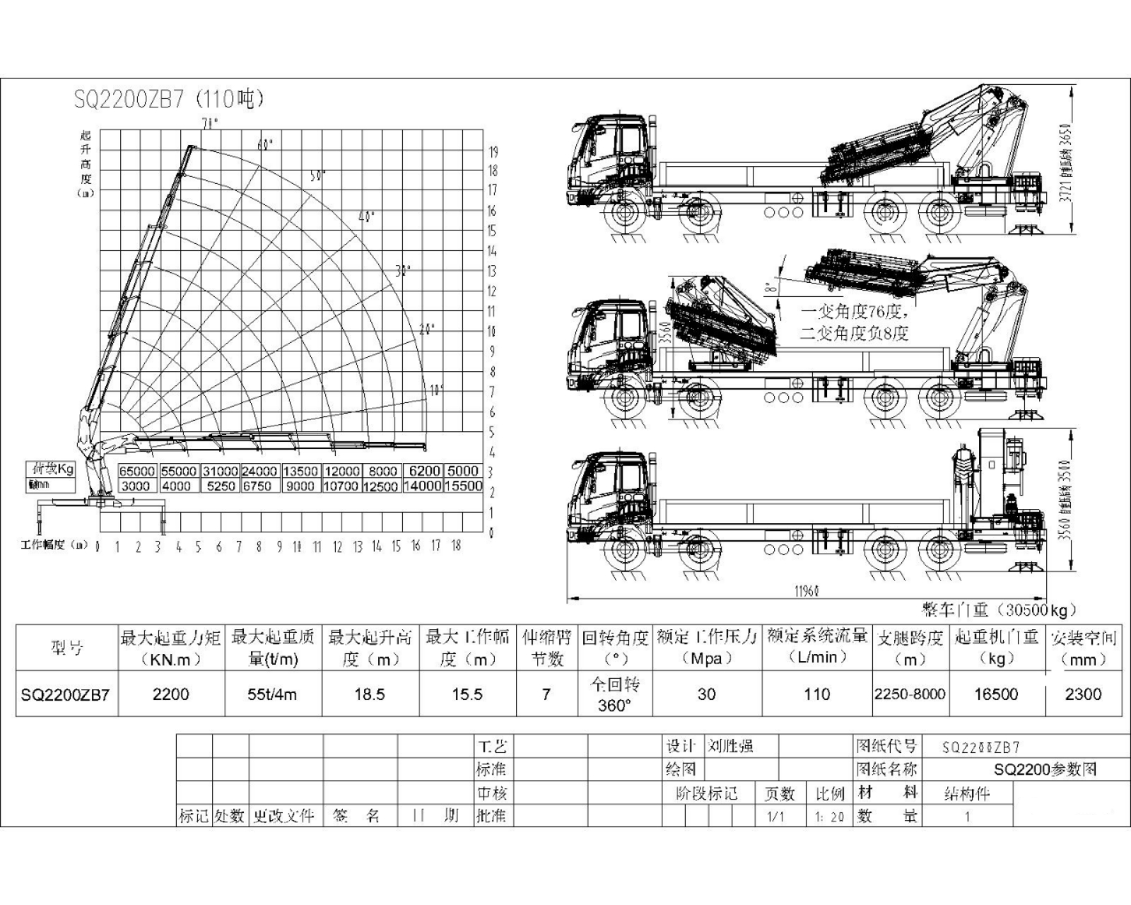 大噸位折臂吊參數(shù)表 大噸位折臂吊參數(shù)表