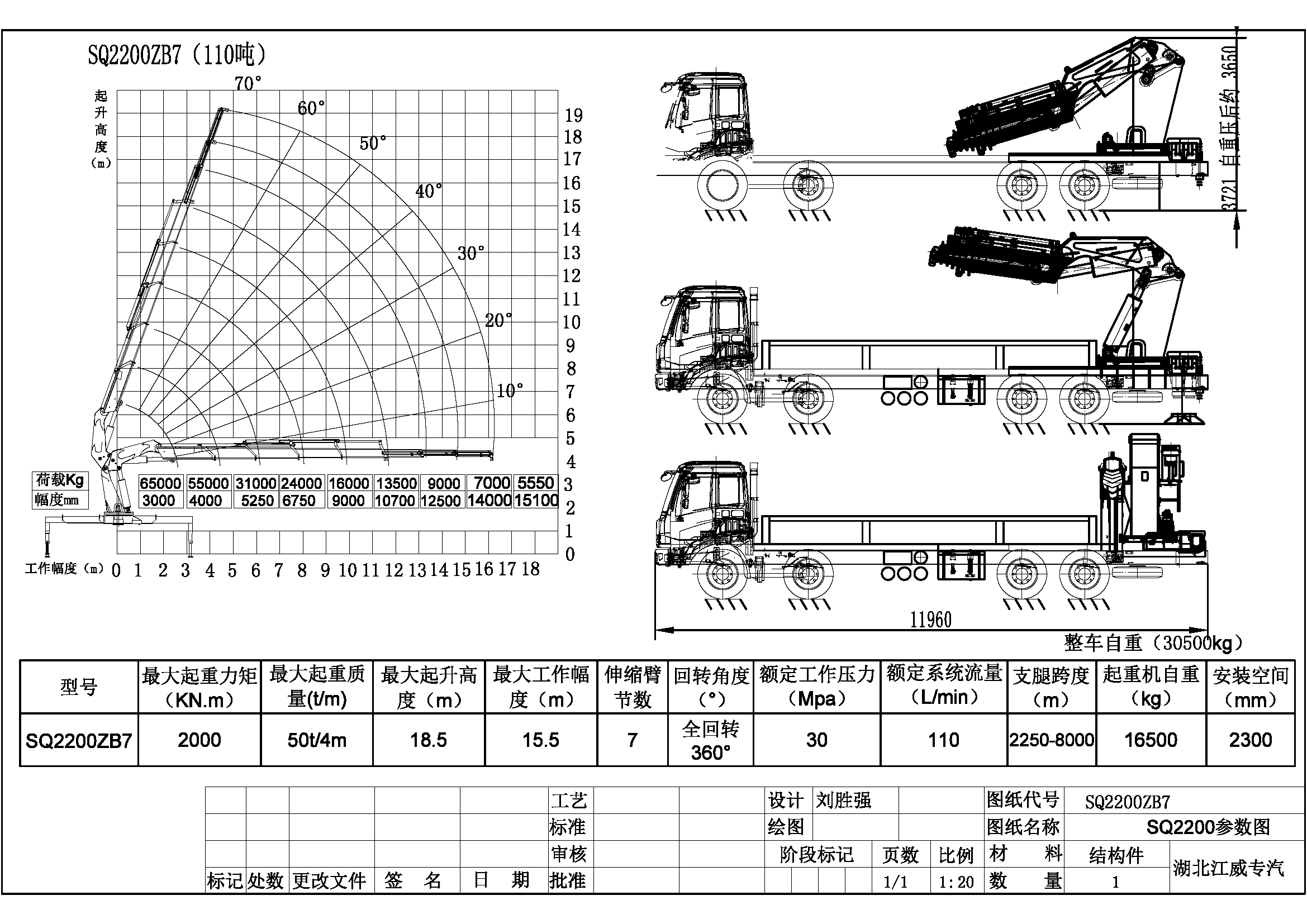 55噸起重參數(shù)表 55噸起重參數(shù)表
